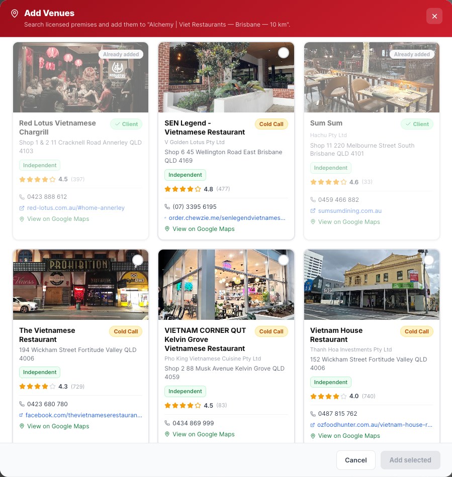 Selecting venues for the circuit, with photos, ratings, contacts and Google Maps links