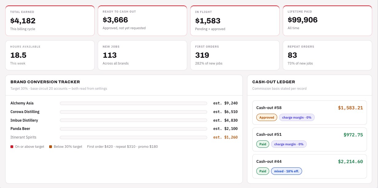 Rep dashboard: earnings, cash-outs, hours available, jobs and first orders