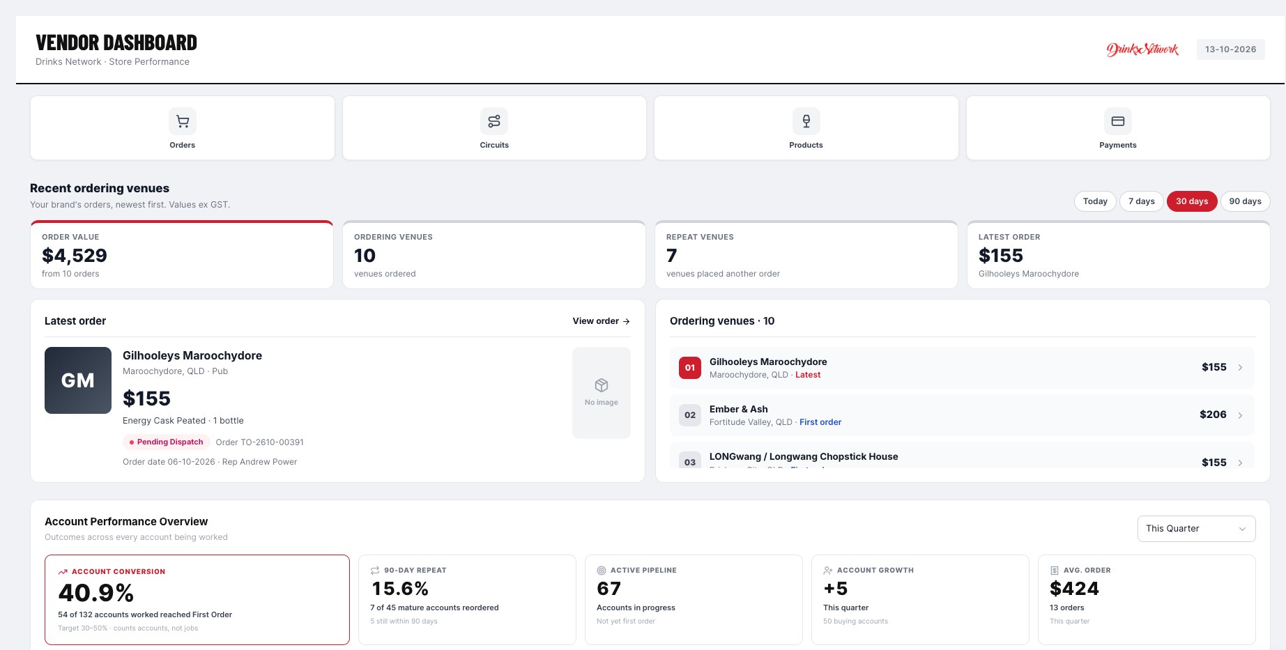 RepShare vendor dashboard: recent ordering venues, order value, repeat venues and account performance